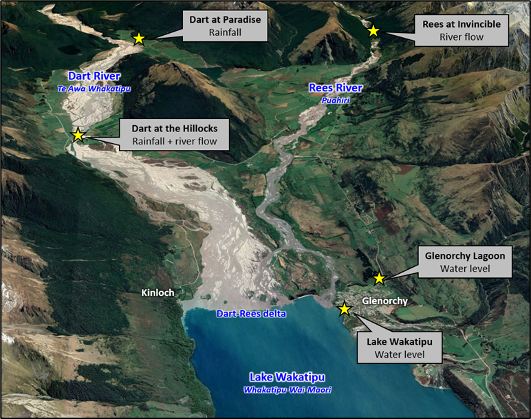 Telemetered sites