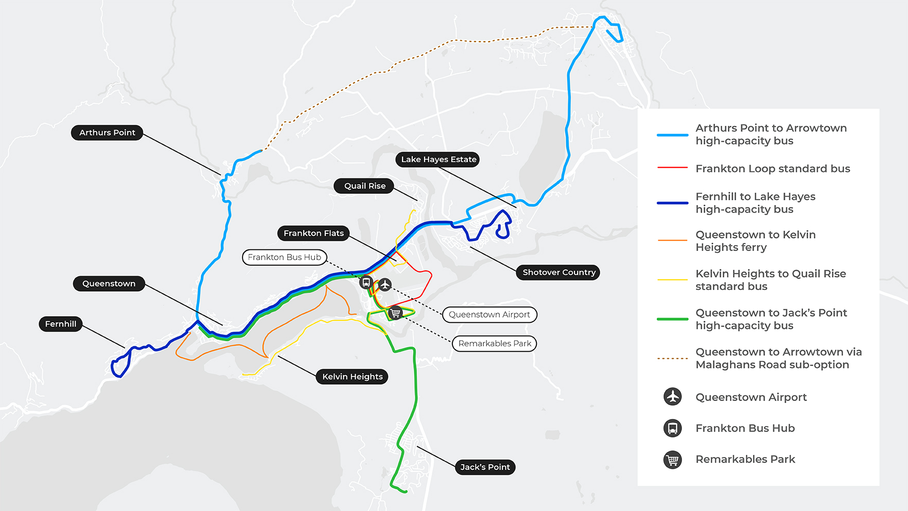 Option 1 is designated “Minimal transfers” and is similar to the current network where many journeys can be accomplished without having to transfer. It has three routes working together to provide frequent service on Frankton Road (SH6A) between central Queenstown and the Frankton Bus Hub.