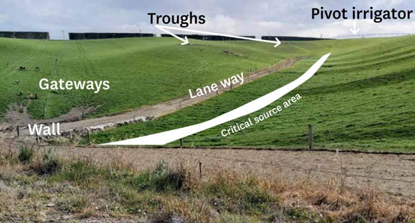 points of management for critical source areas