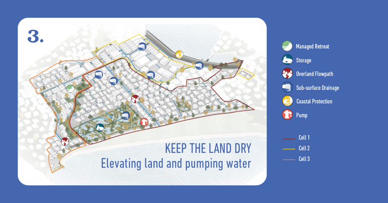 South Dunedin Future 3 (Elevating land and pumping water).