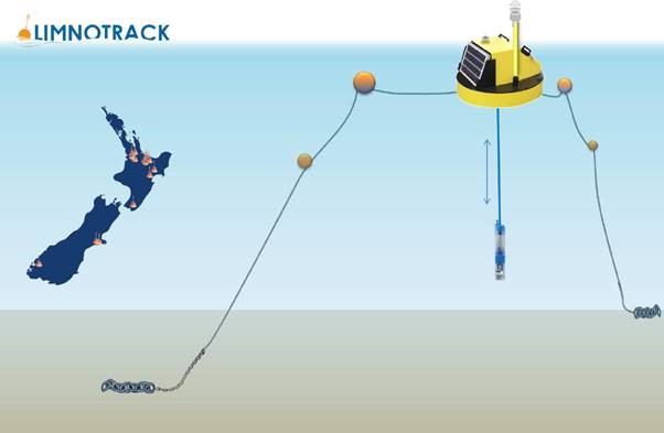 Schematic diagram of Limnotrack’s water column profiling monitoring buoy, and the distribution of Limnotrack’s lake monitoring buoy network in New Zealand.