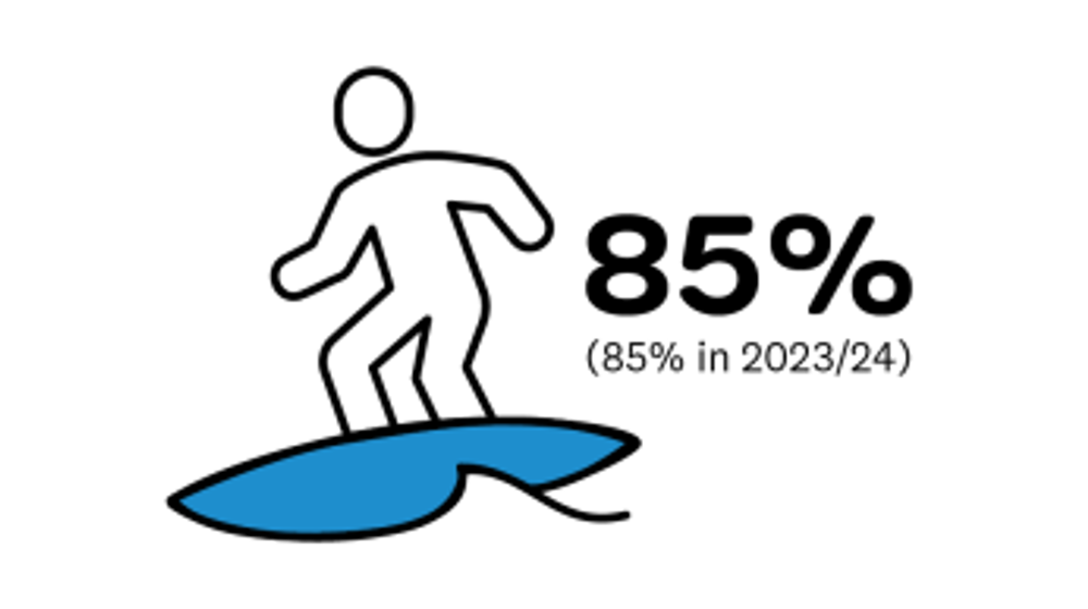 Outcome Measures C2 Scalewidthwzm1mf0