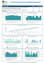 ED Monthly Dashboard (Public Version) May 2025 Thumbnail Page 1