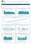 Environmental Delivery Dashboard June 2025 Page 1