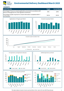 ED Monthly Dashboard (Public Version) March 2025 Page 1