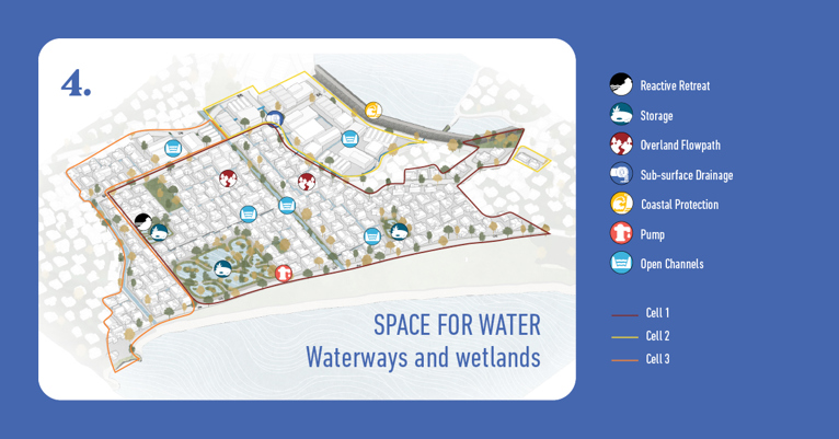 South Dunedin Future 4 (Waterways and wetlands).