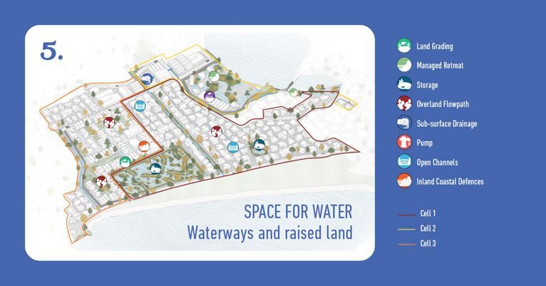 South Dunedin Future 5 (Waterways and raised land).
