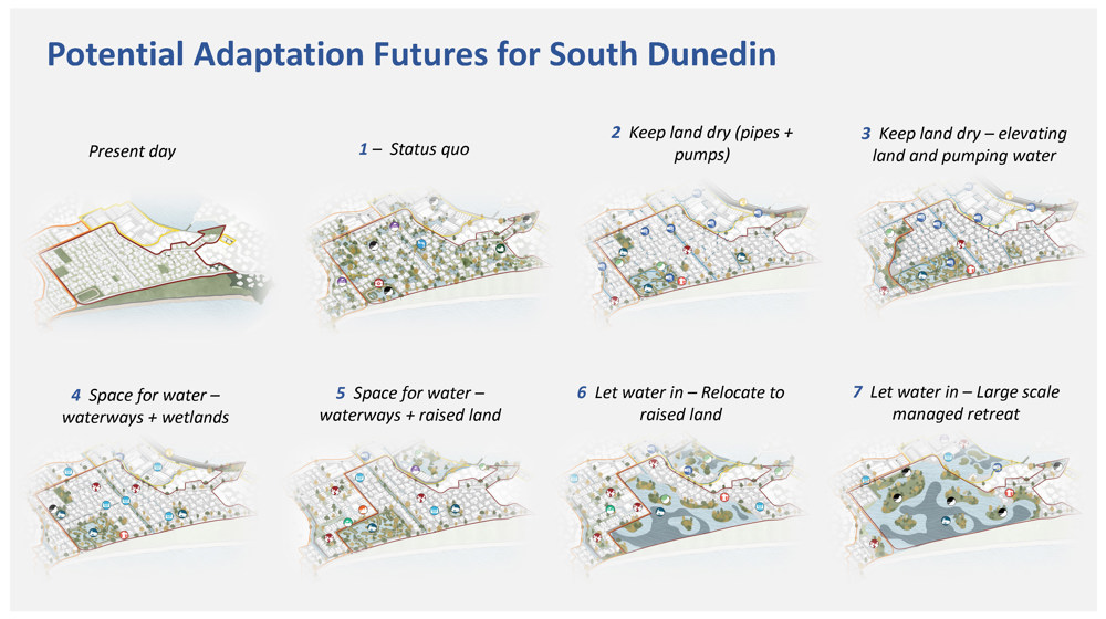 8 Potential Adaptation Futures Image
