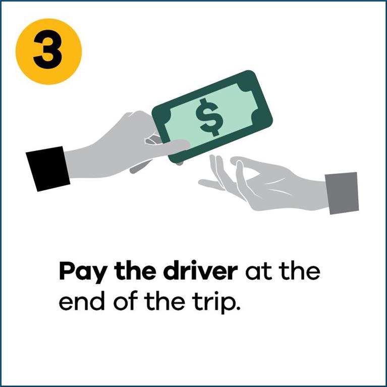 3 Pay the driver at the end of the trip after they swipe your card again.