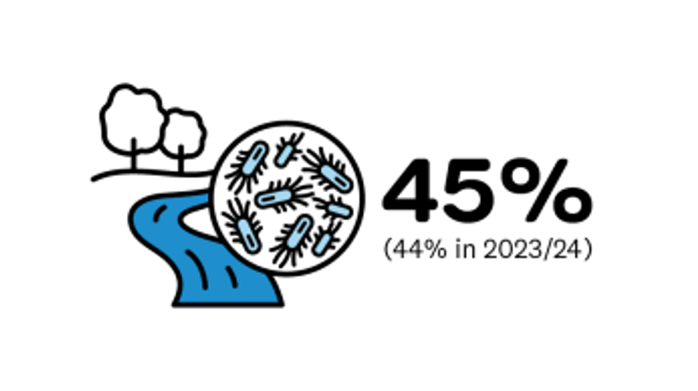 Outcome Measures A2 Scalewidthwzm1mf0
